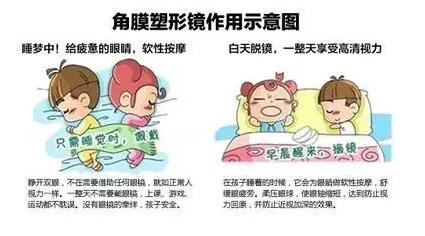更輕、更薄、更安心！全新CRT讓控制近視更簡單