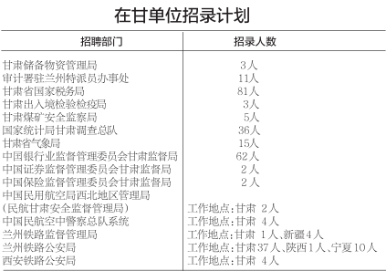 近視朋友參加國(guó)考這三種方式讓視力合格