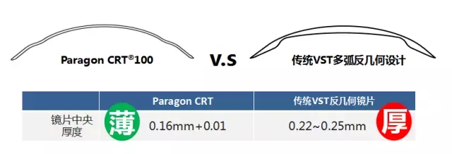 全新，可矯正800度近視