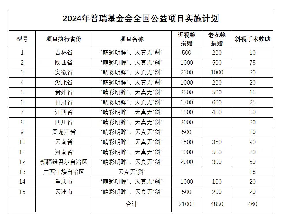 用愛傳遞光明，點亮2024清晰視野——志愿者倡議書